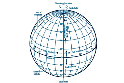 Earth Grid