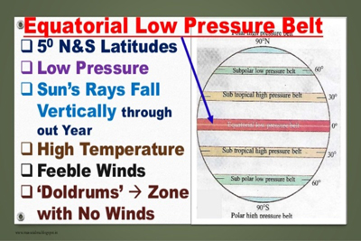 Equatorial Low Pressure Belt Geography