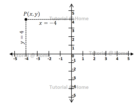 Point Geometry