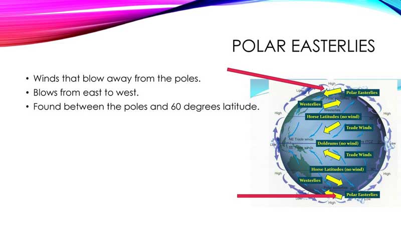 polar winds